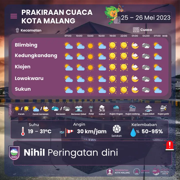 Prakiraan Cuaca Malang (Twitter/bpbd_malangkota)