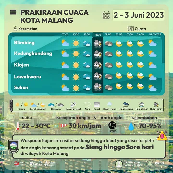 Prakiraan Cuaca Malang Hari Ini 3 Juni 2023, Cenderung Cerah Berawan