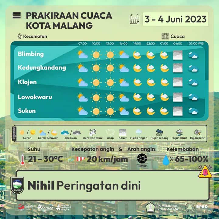 Prakiraan Cuaca Malang Hari Ini 3 Juni 2023, Cenderung Cerah Berawan