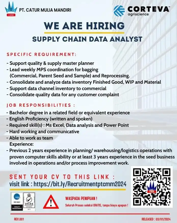Info terkini lowker (lowongan kerja) di Malang bulan Januari 2024 ada dibeberapa tempat, seperti di CV Tiga Putra Rajawali hingga PT. Catur Mulia Mandiri.