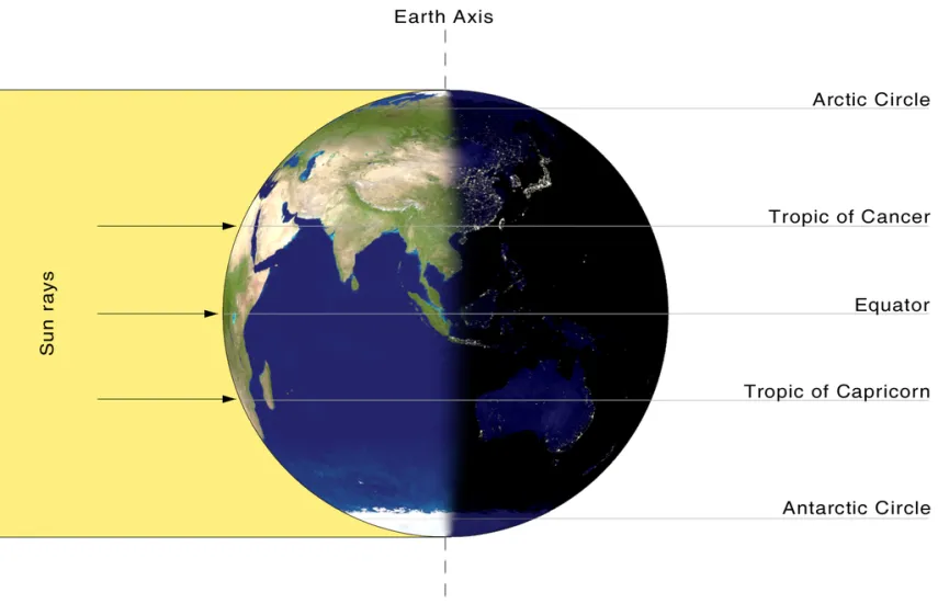 Fenomena Equinox: Waktu yang Penuh Kesetaraan dalam Siklus Alamiah Bumi