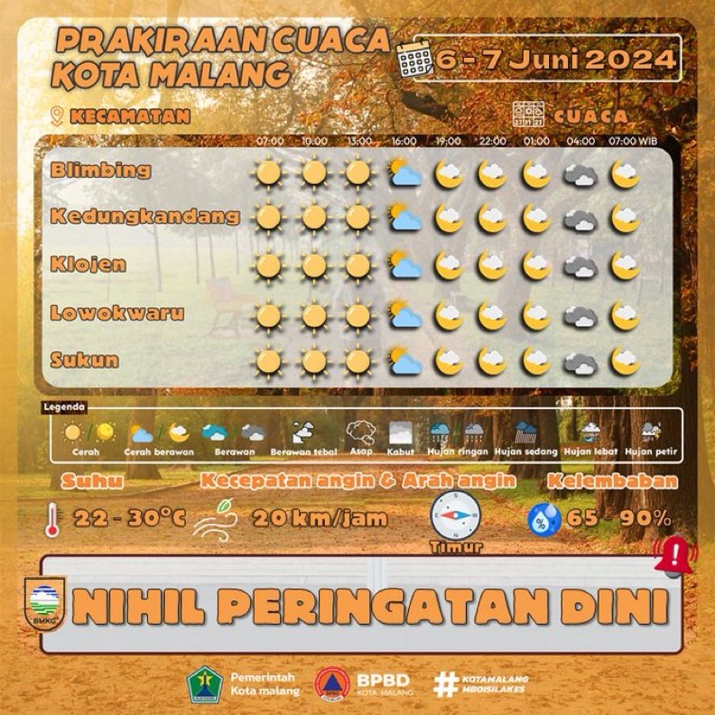 Prakiraan Cuaca di Kota Malang Hari ini 6 Juni 2024