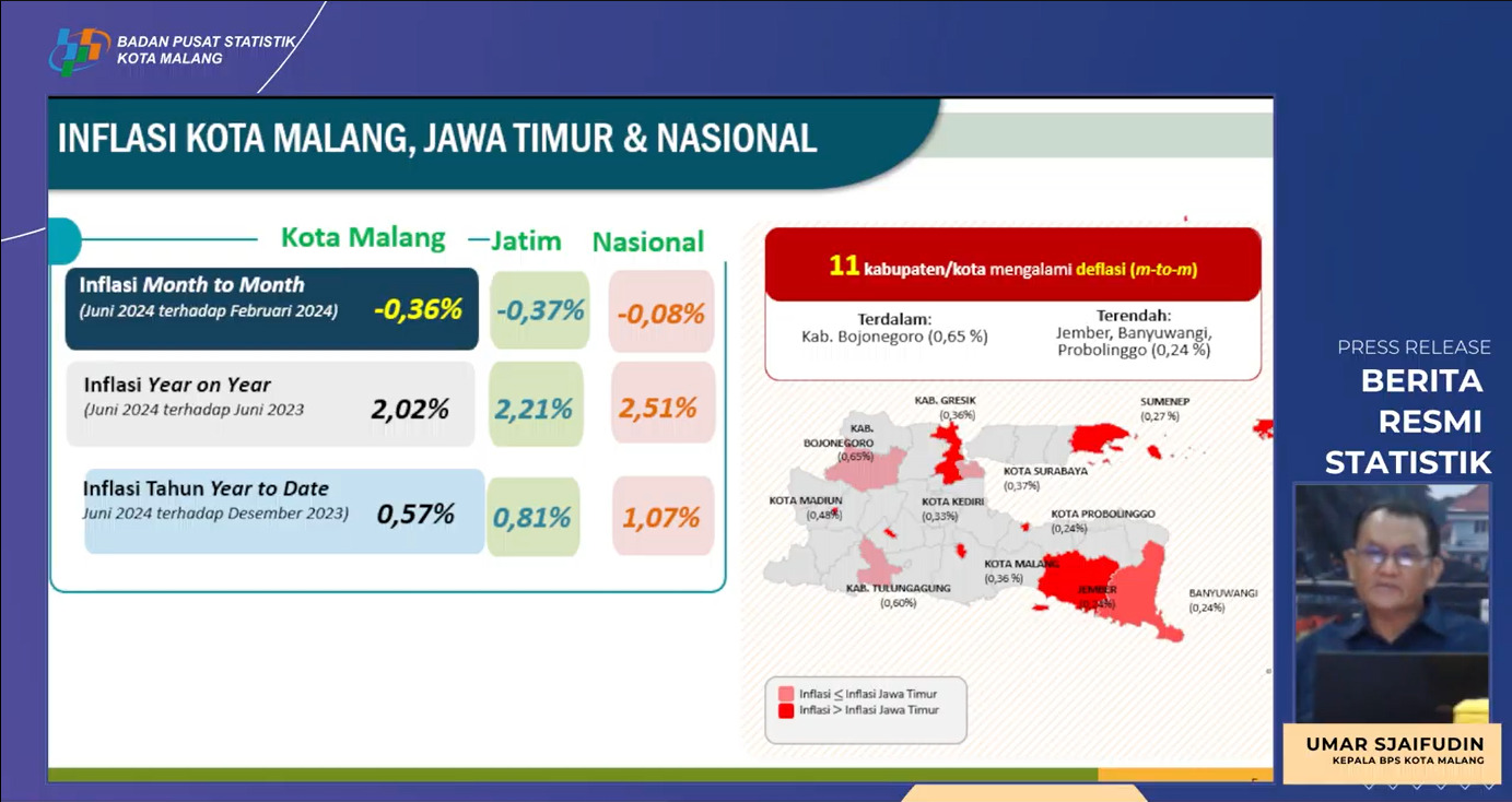 Deflasi Kota Malang di Bulan Juni 2024: Faktor Penyebab dan Dampaknya