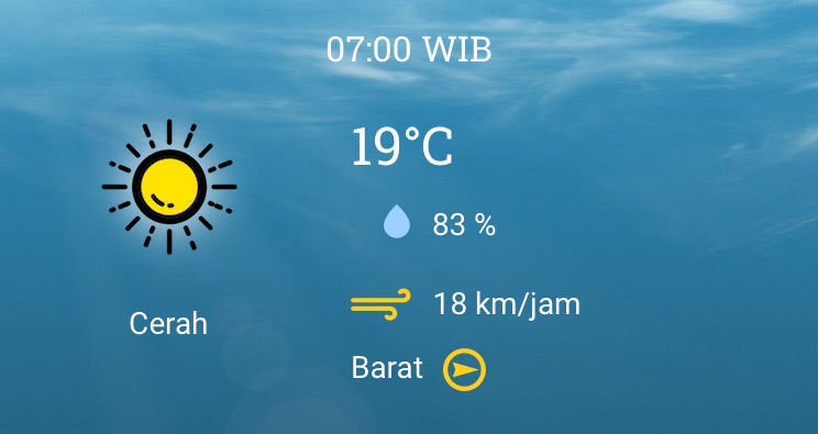 Prakiraan Cuaca Malang Hari ini 20 Agustus 2024, Full Cerah