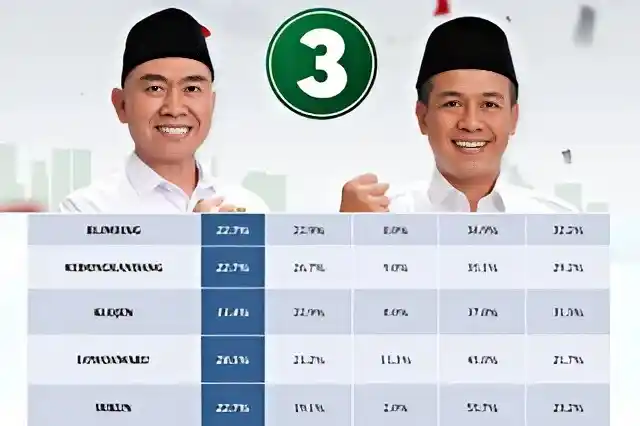 Survei LSI: Pasangan ABADI Unggul di Lima Kecamatan Kota Malang Jelang Pilkada 2024″