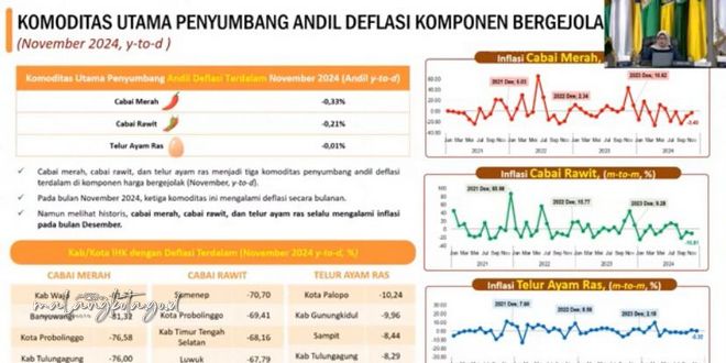 TPID Kota Malang Ikuti Rakornas Pengendalian Inflasi: Fokus pada Pendapatan Daerah dan Stabilitas Ekonomi