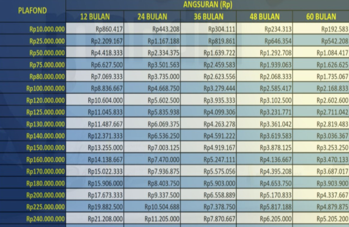 KUR Mandiri 2025 Dibuka! Raih Modal Usaha Hingga Rp150 Juta, Cek Bocoran Angsuran dan Cara Lolosnya di Sini!