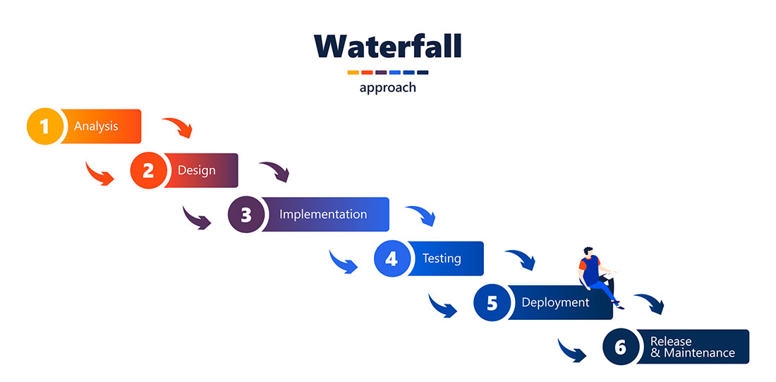 Kunci Sukses Proyek Anda: Agile atau Waterfall?