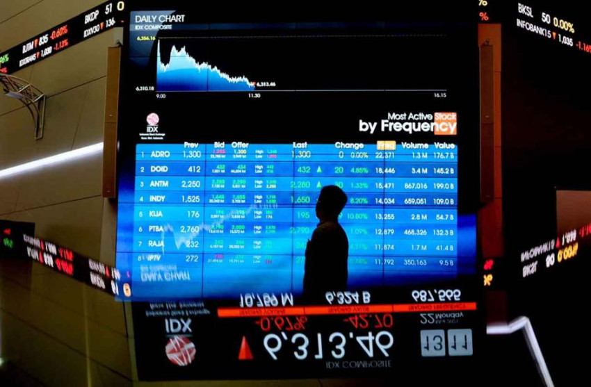 Terungkap! Aksi Manis IHSG di Akhir Pekan, Sentuh Level Tertinggi