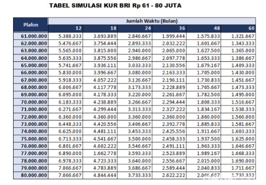 Jangan Lewatkan Kesempatan! Pinjaman KUR BRI Rp500 Juta Tanpa Agunan, Ini Cara Mudah Mengajukannya