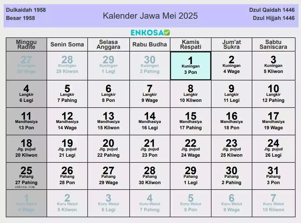 Rahasia Weton Sabtu Legi Ungkap Kejutan Besar di Kalender Jawa Hari Ini
