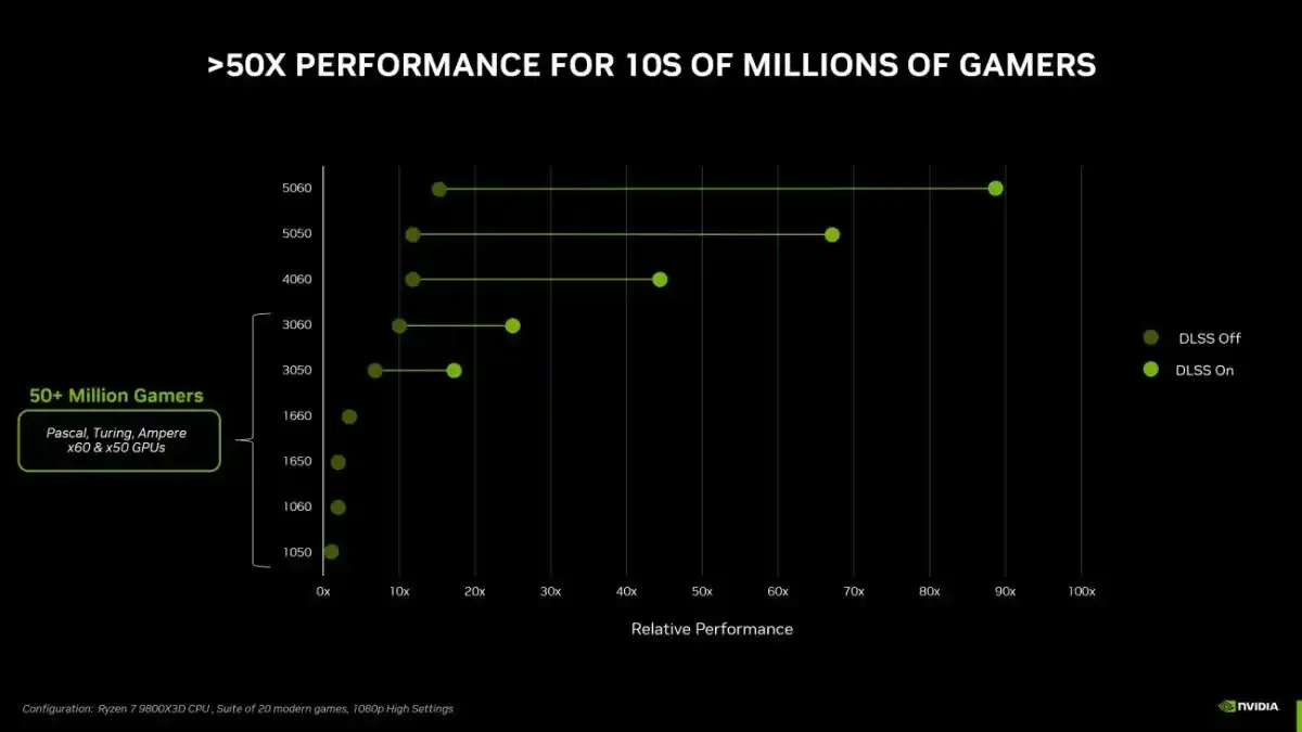NVIDIA Gebrak Pasar! GeForce RTX 5050 Siap Sikat Game 1080p, Harga Bikin Gamer Indonesia Merapat!