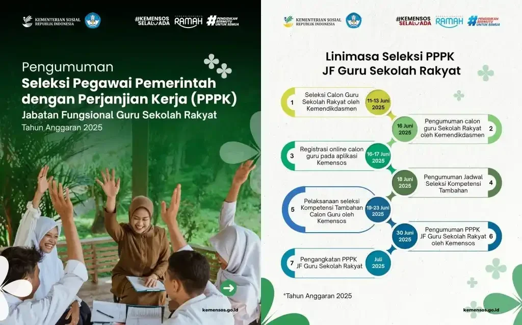 PPPK Guru 2025 Dibuka! Ini Cara Daftar & Syarat Lengkap untuk Sekolah Rakyat