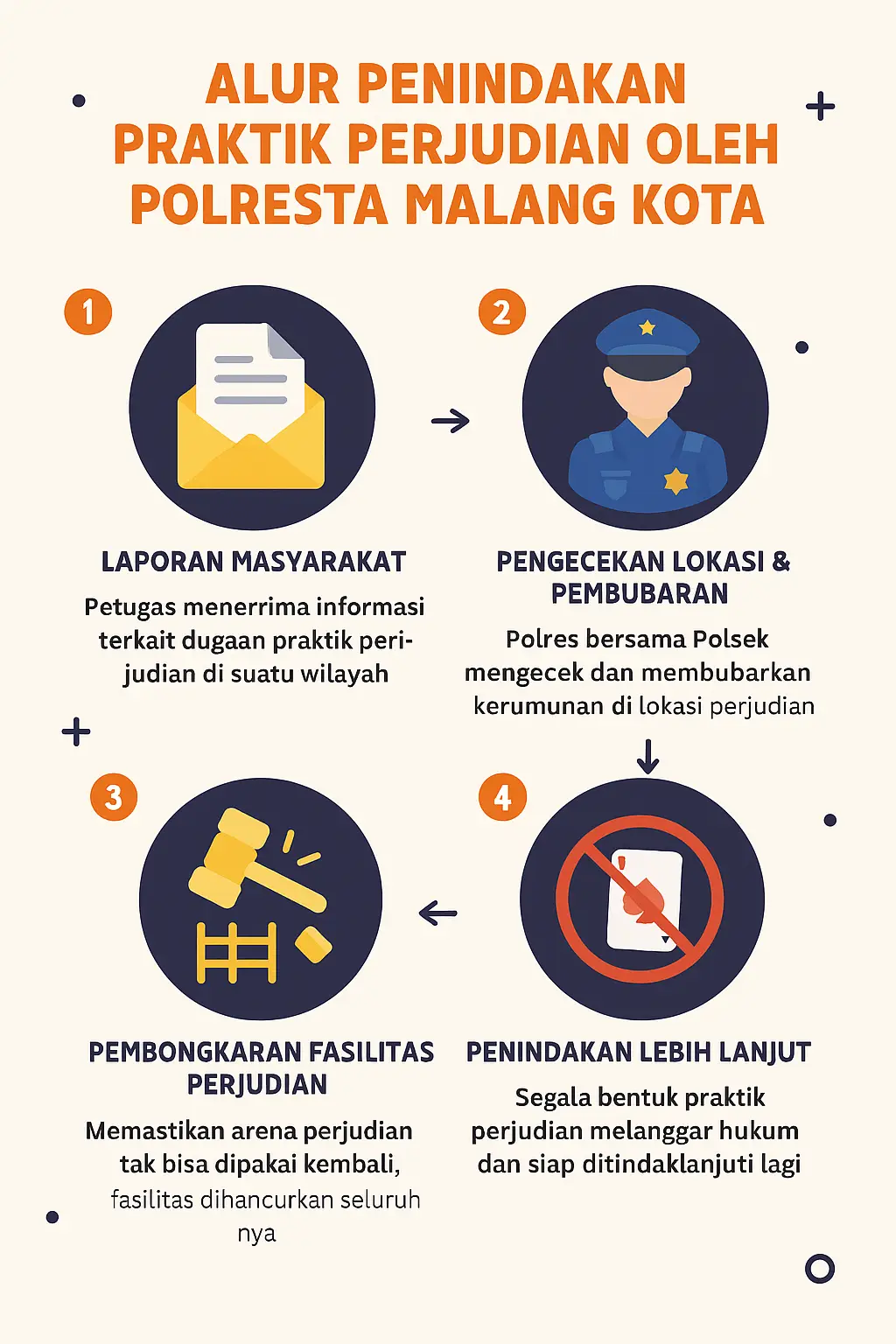 Infografis menanganan Sabung Ayam di Malang Raya (Iinfografis/Zona Malang)